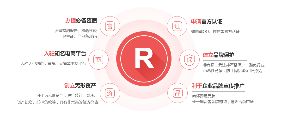 梅列商标注册的作用